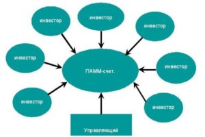 Можно ли делать успешные инвестиции от 100 рублей | Kiskin House