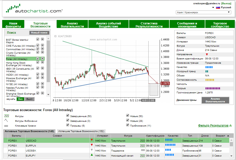 investor rt market profile forex